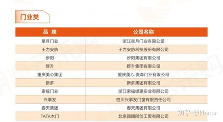 兴事发门窗荣获2020年度中国房地产门业类“竞争力十强”大奖